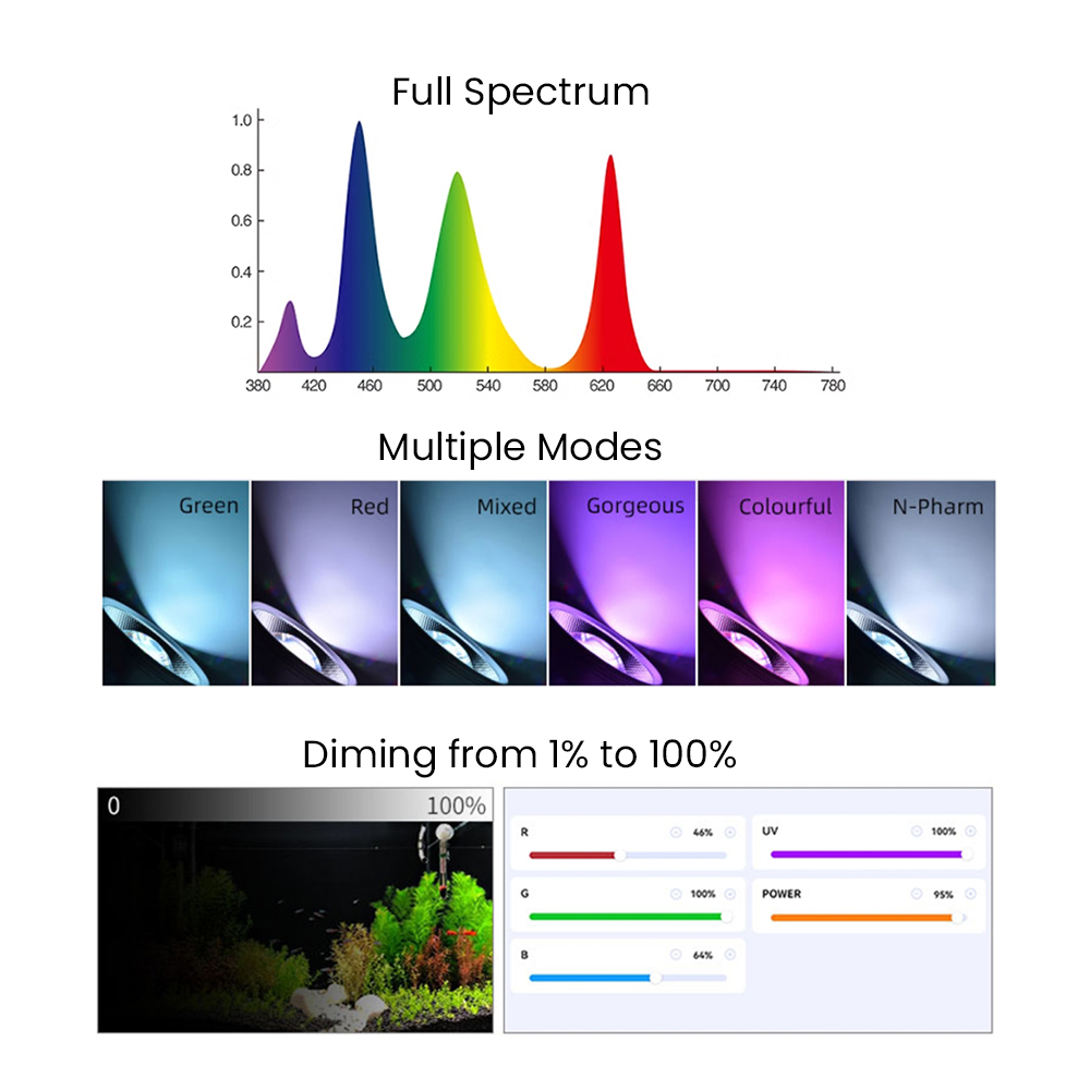 Volledig spectrum Bluetooth 3. - Aquarium Planted Tank Light recensie en prijs