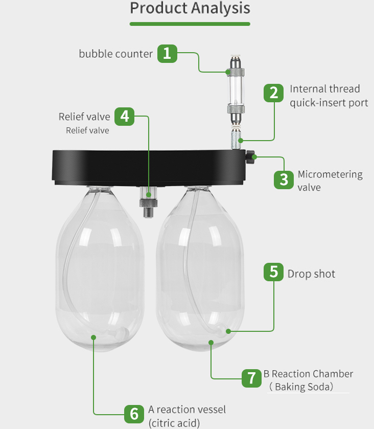 Intelligente Kooldioxide React - Planted Aquarium Co2 System recensie en prijs