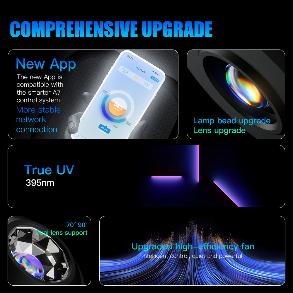 A7 III WiFi App Controle Volle - Aquarium Planted Tank Light recensie en prijs