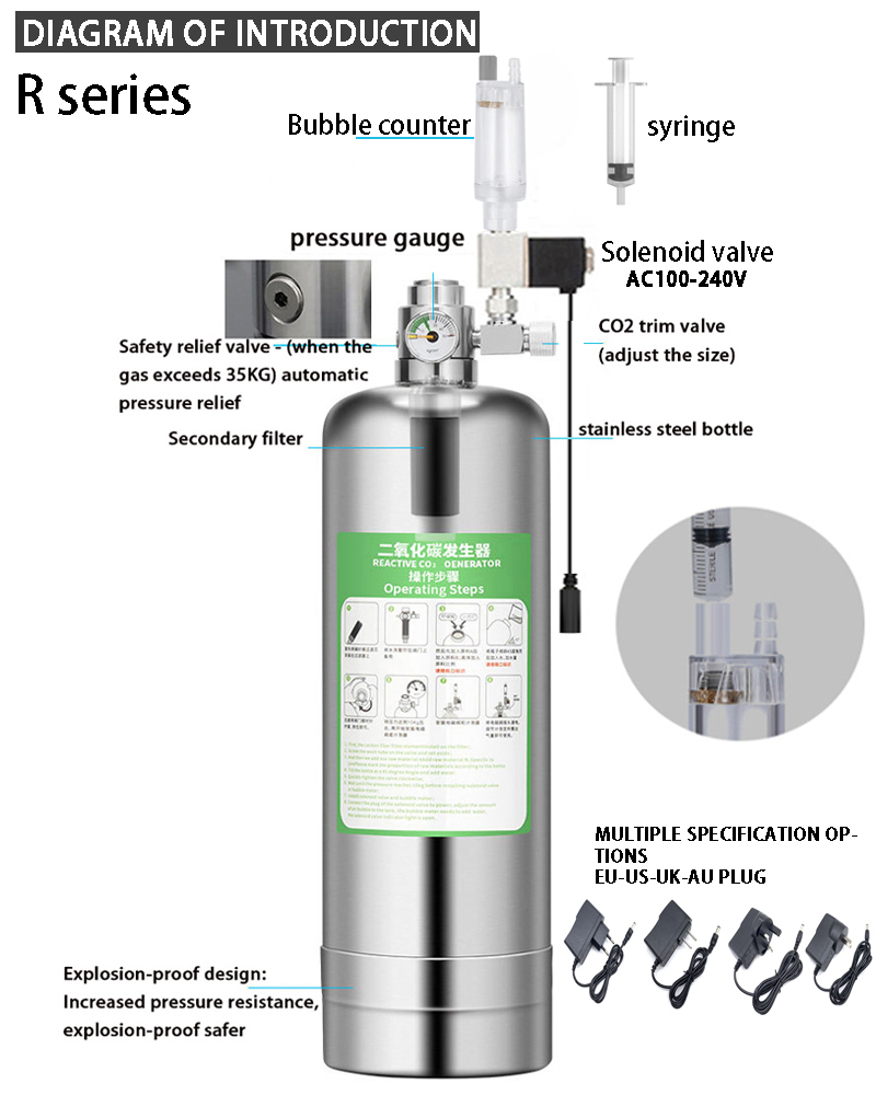 Aquarium CO2 Generator systeem - Planted Aquarium Co2 System recensie en prijs